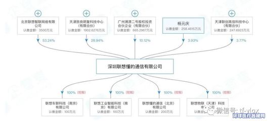 聯(lián)想入局醫(yī)療器械 計(jì)算機(jī)軟硬件開(kāi)發(fā)及銷(xiāo)售的戰(zhàn)略拓展