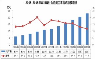 云和縣統計局推動批發和零售業統計工作的高質量發展